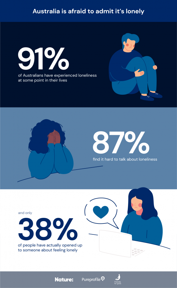 Infographic Vertical